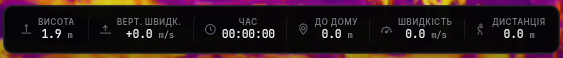 Telemetry widget